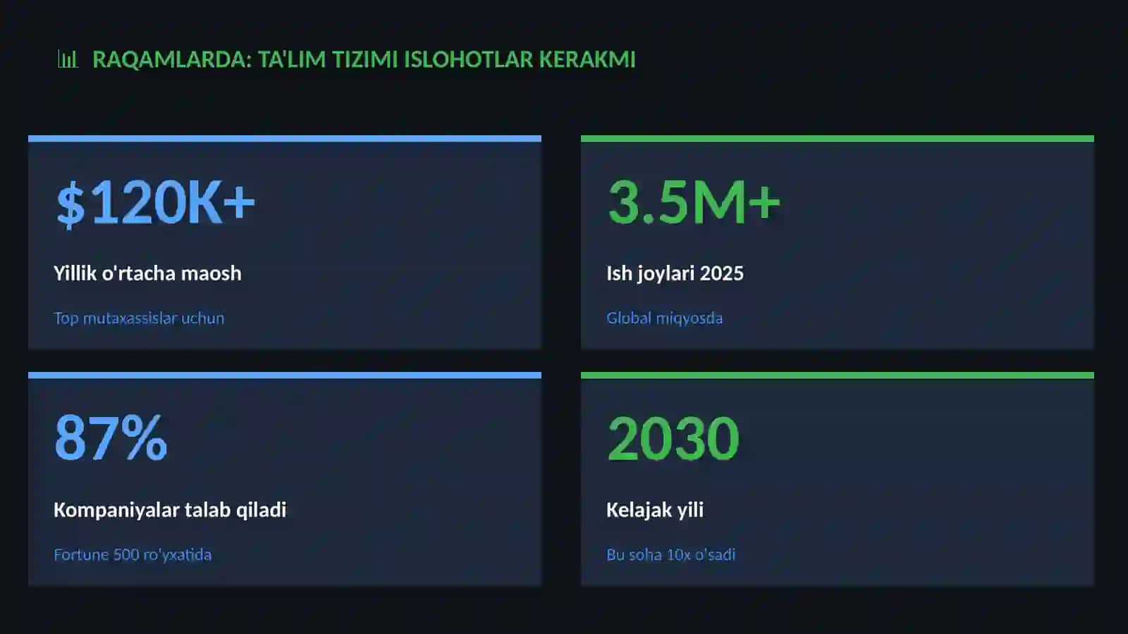 Ta'lim tizimi islohotlar kerakmi 3