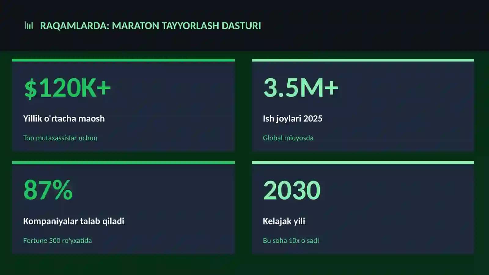 Maraton tayyorlash dasturi 3