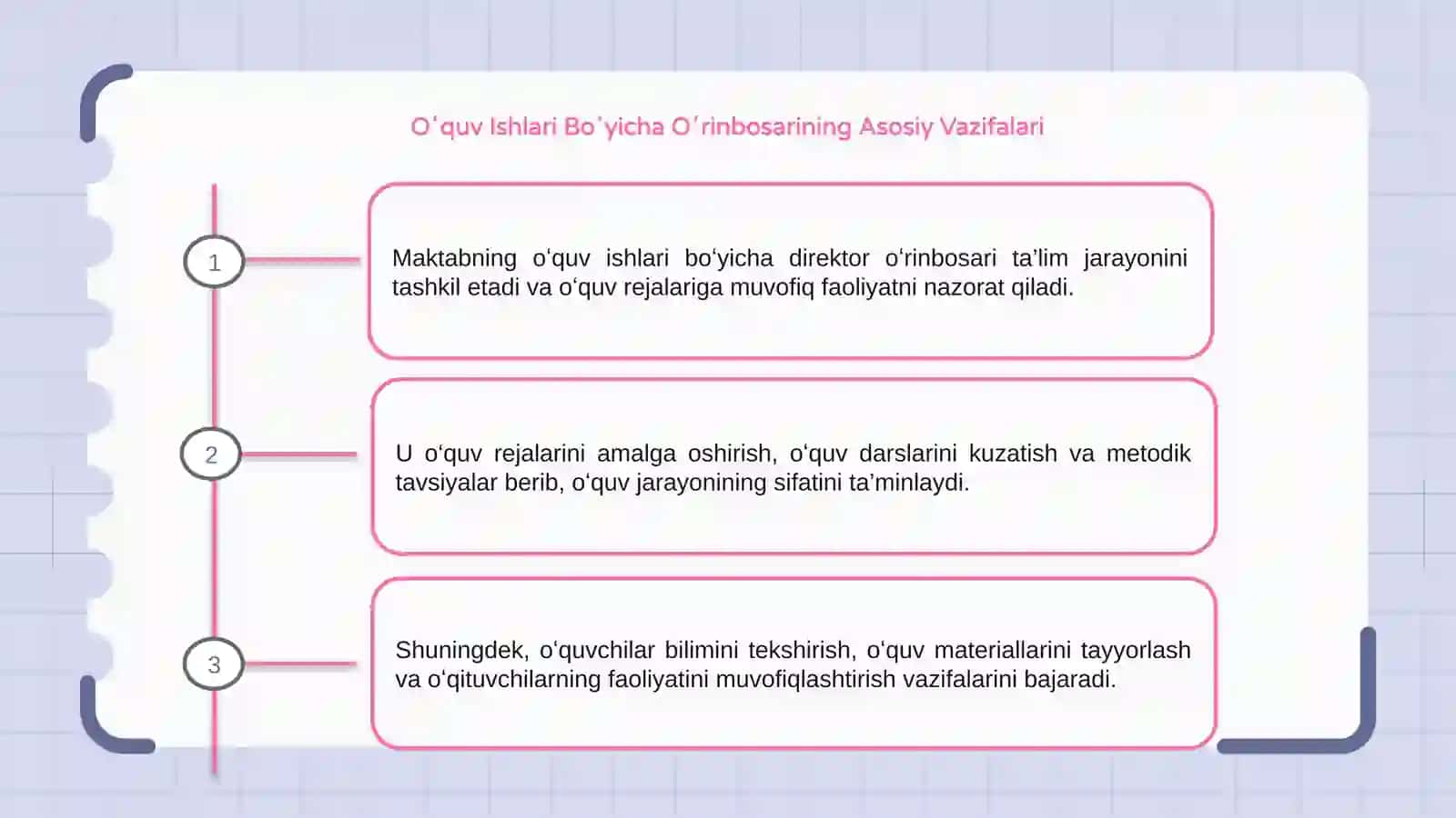 Maktabning oʻquv ishlari boʻyicha direktor oʻrinbosarining vazifalari 3