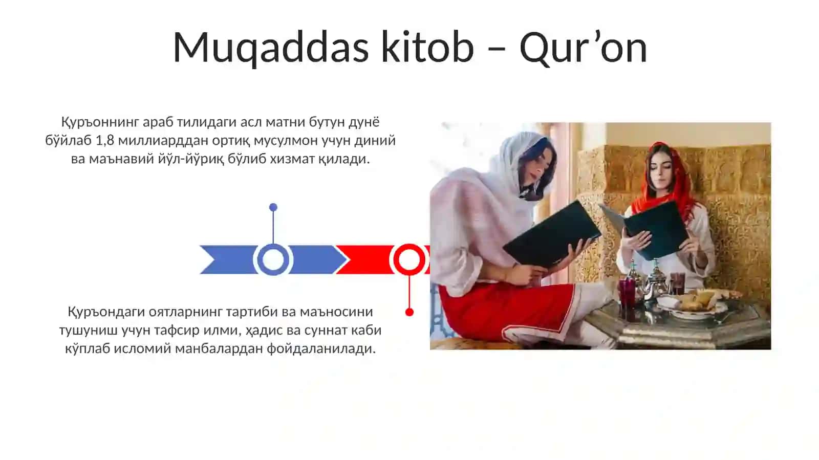 Islom dini va uning tarixiy kelib chiqishi 3