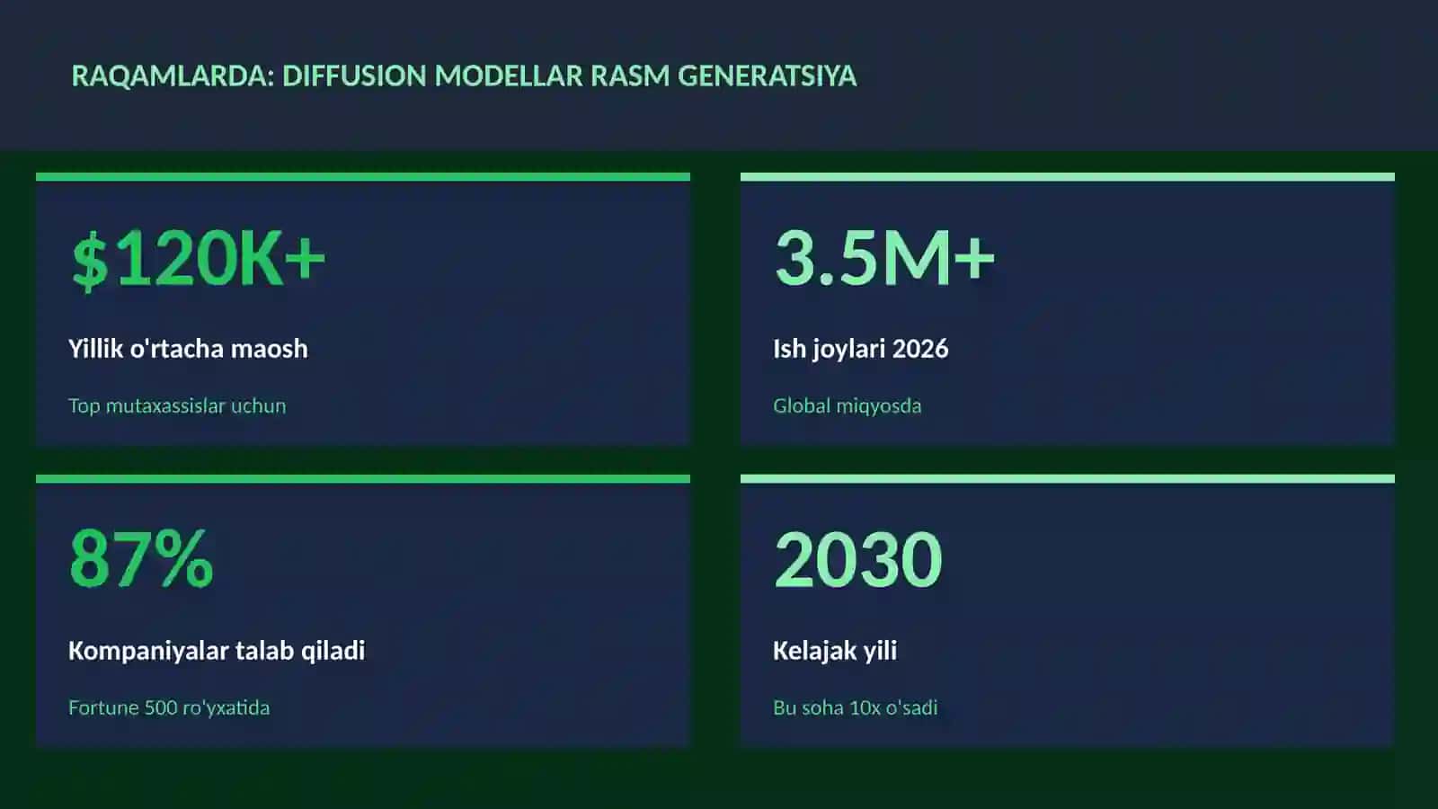 SUN'IY INTELLEKT ASOSLARI 3