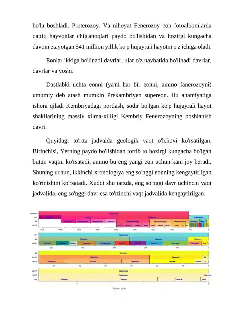 Geoxronologik shkala 3
