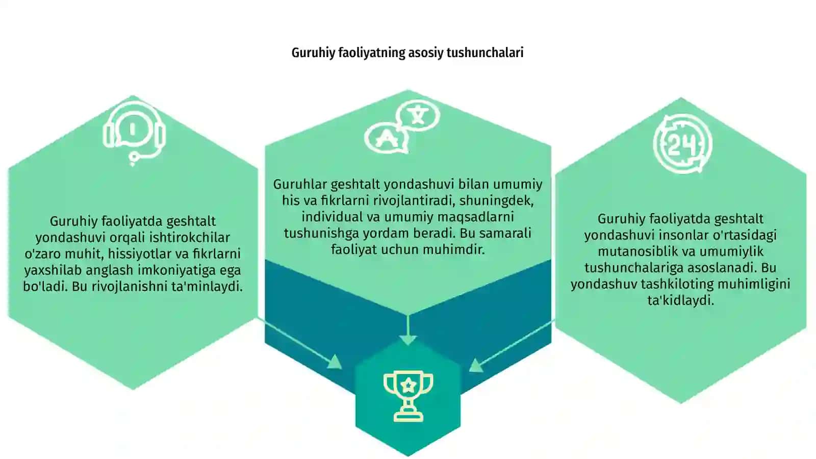 Guruhiy faoliyatda geshtalt yondashuv 3