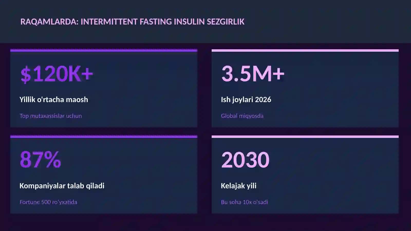 Intermittent fasting insulin sezgirlik 3