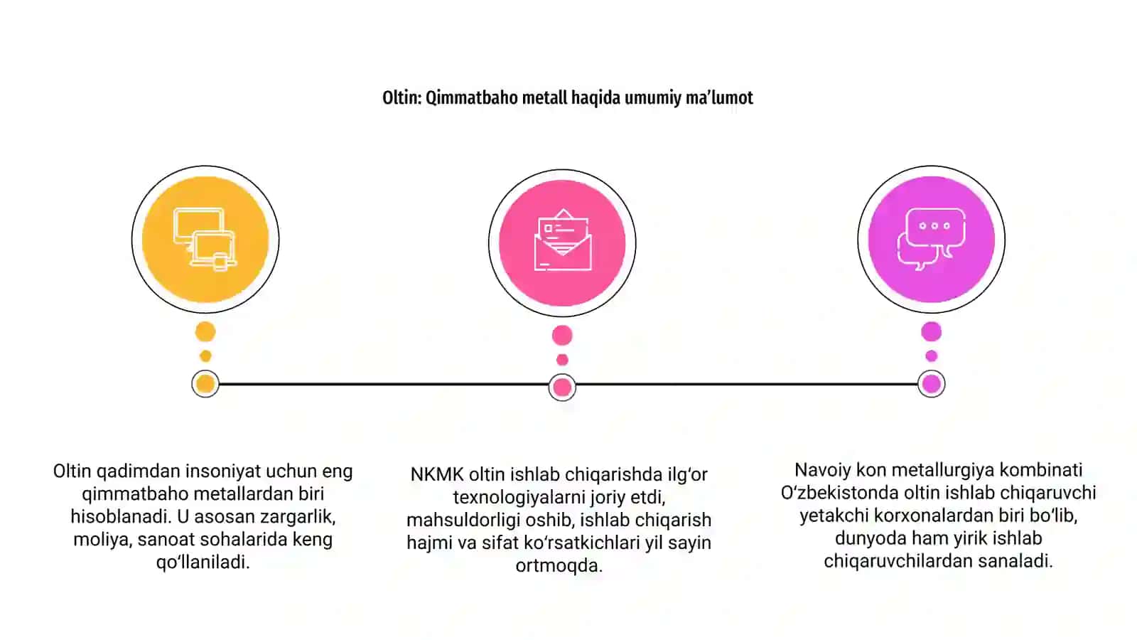 Oltin 3