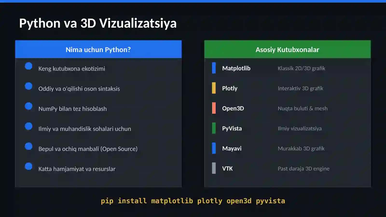 Python da 3D Grafik Chizish va Qayta Ishlash 3