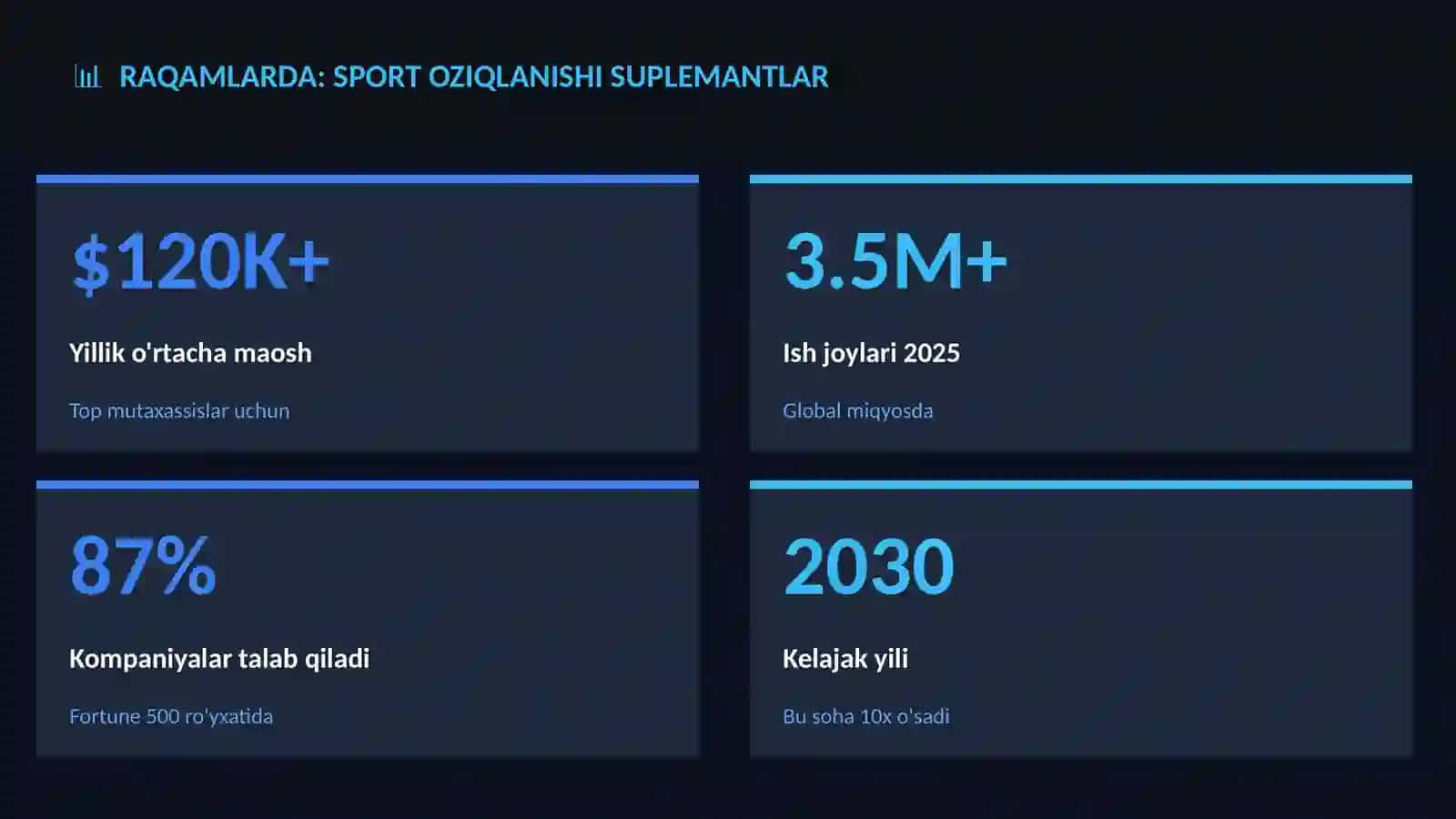 Sport oziqlanishi suplemantlar 3
