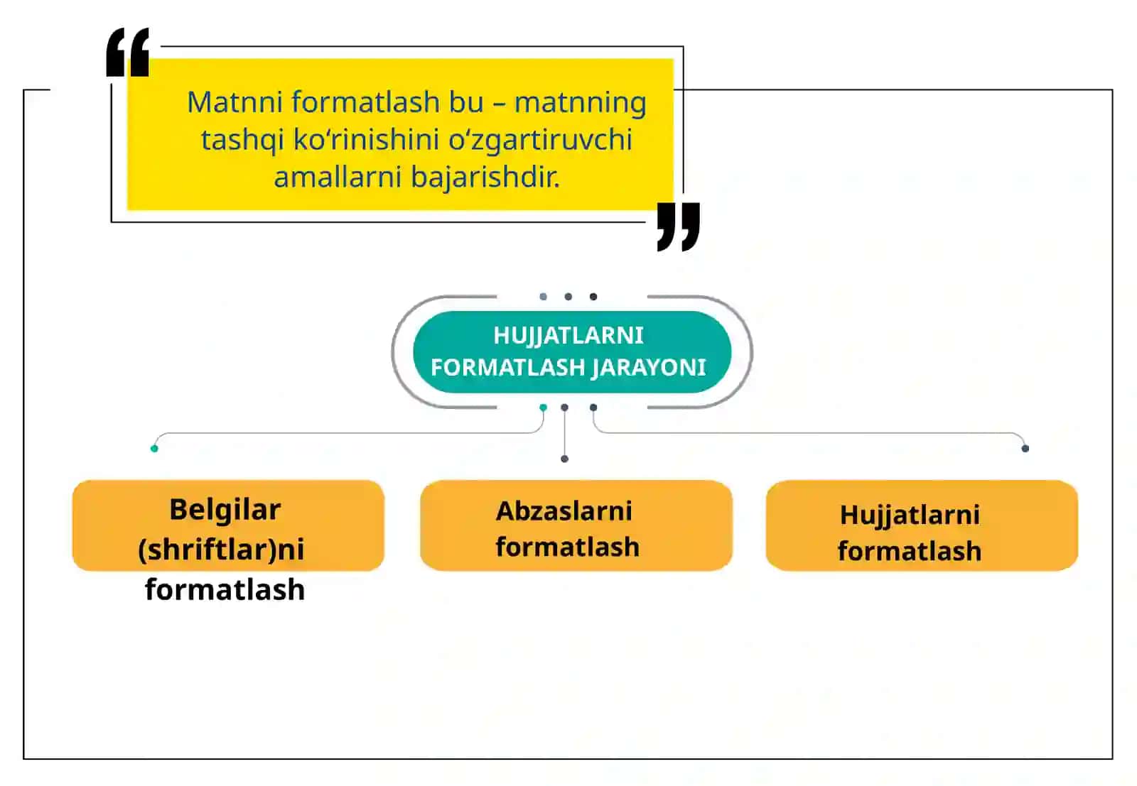 Hujjatlarni formatlash uskunalari 3