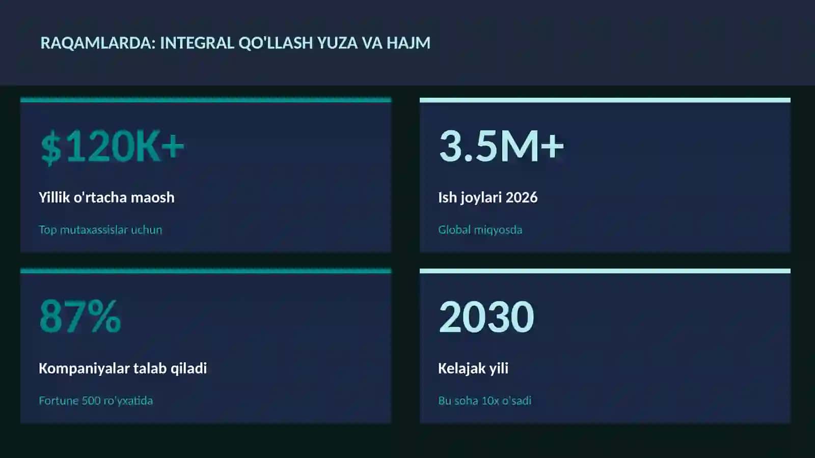 Integral qo'llash yuza va hajm 3
