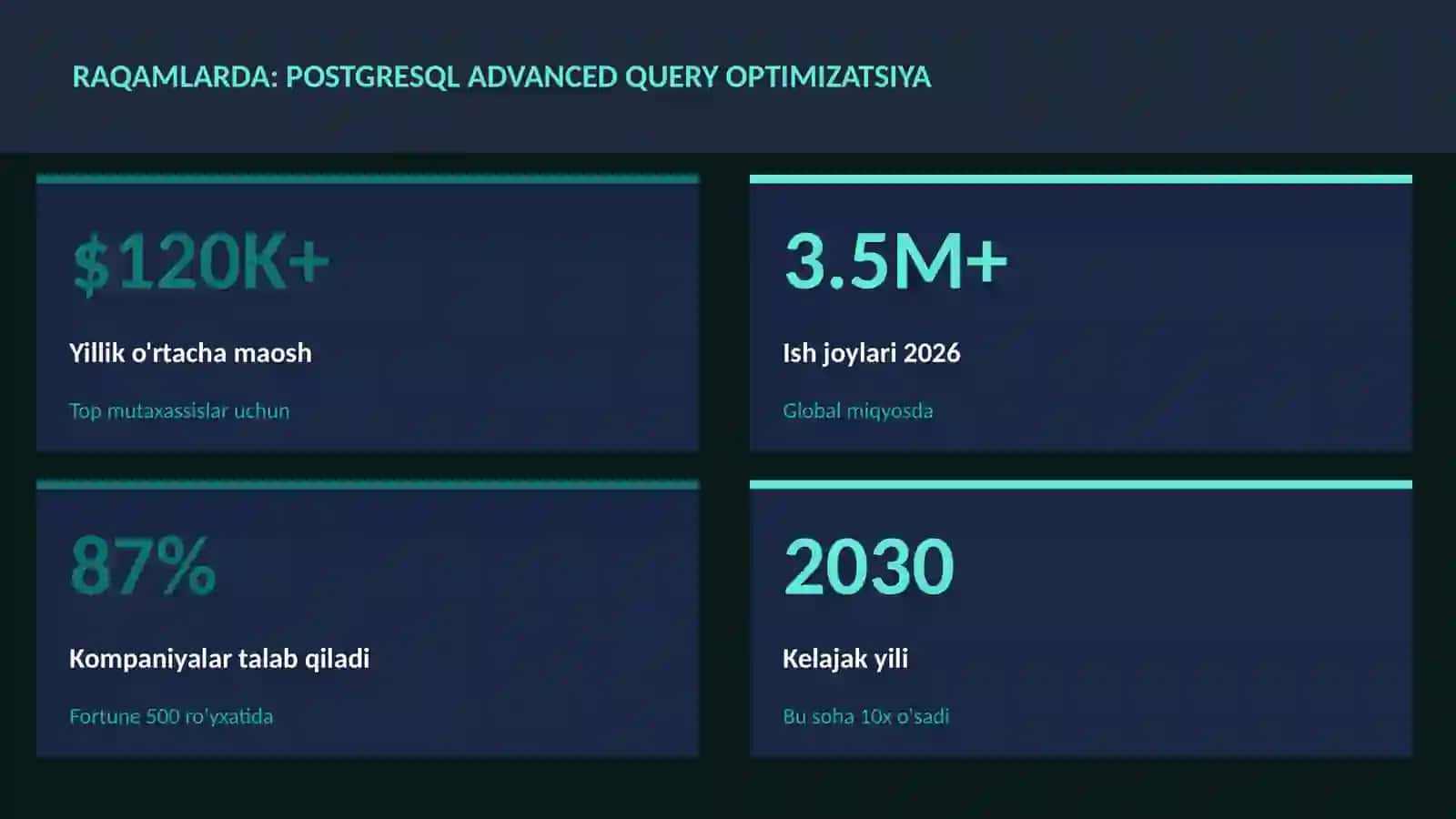 PostgreSQL advanced query optimizatsiya 3