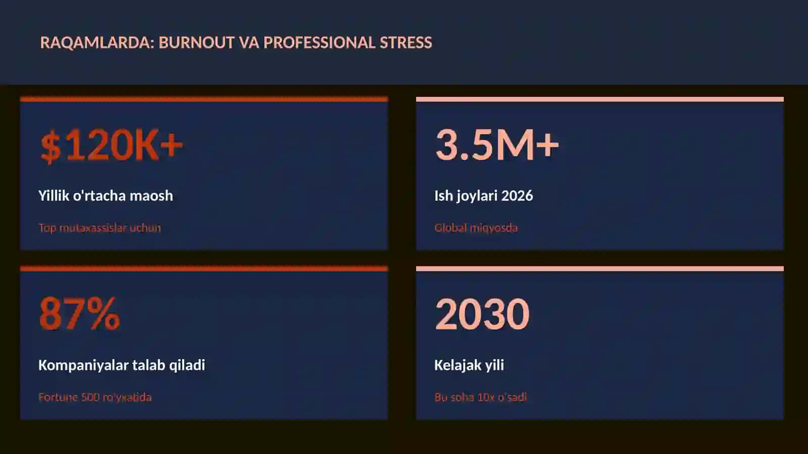 Burnout va professional stress 3