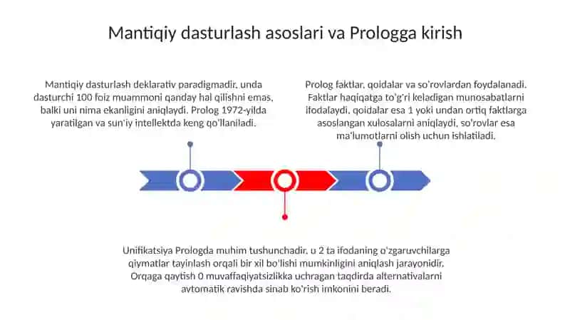 Mantiqdasturlash va Prolog 3