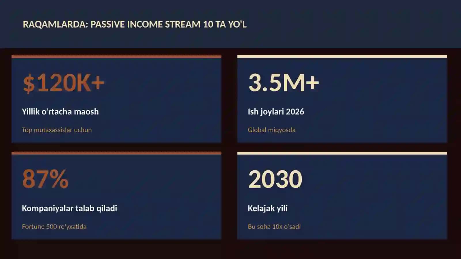 MOLIYA VA INVESTITSIYA 2026 3