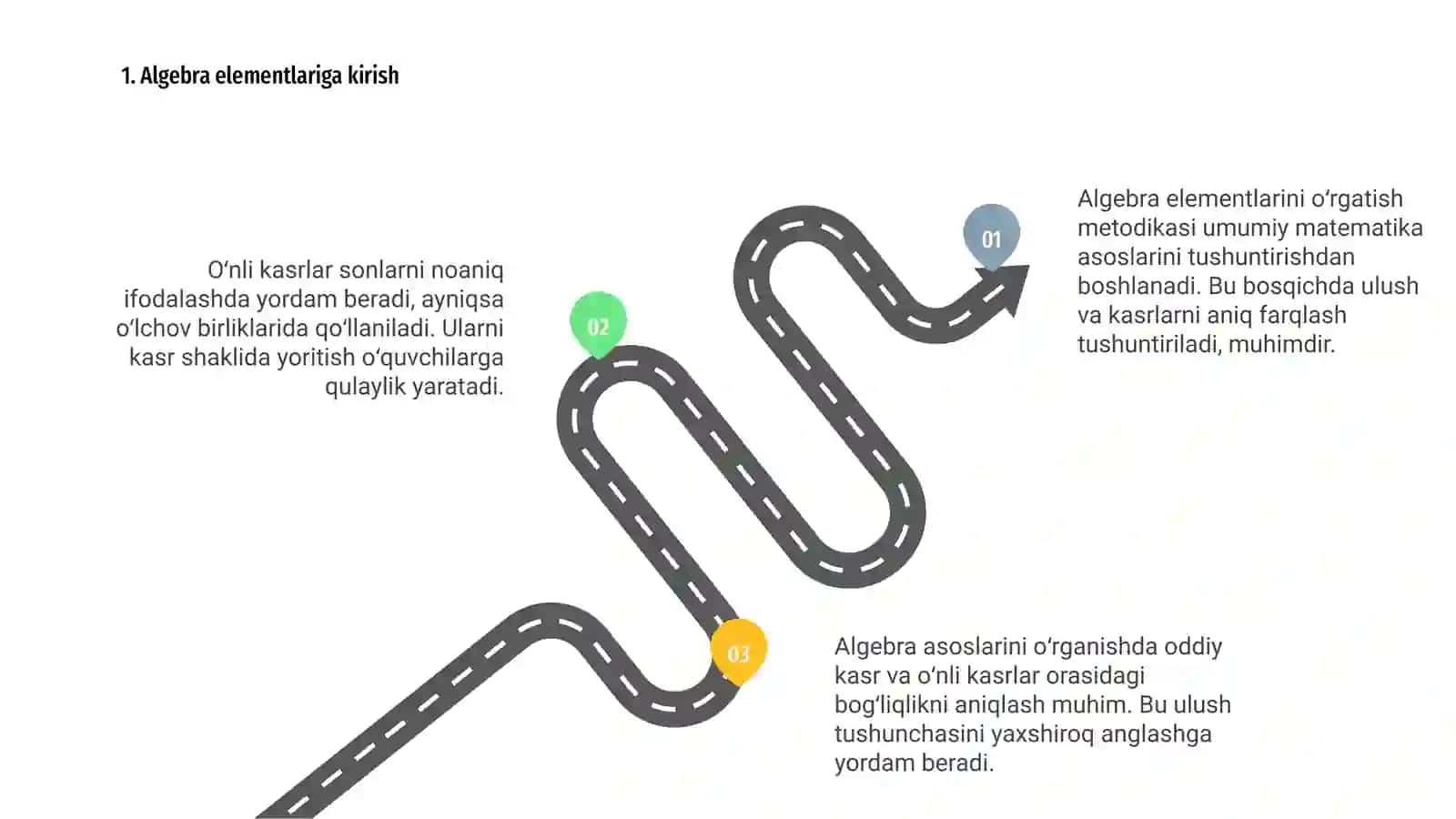 Algebra elemant o'rgatish matodikasi. Ulush va kasr. O'nli kasr 3