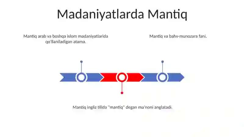 Mantiq 3