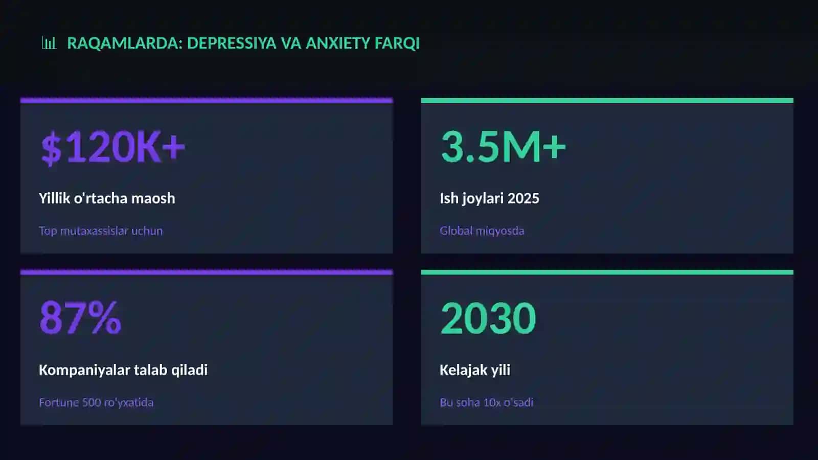 Depressiya va anxiety farqi 3