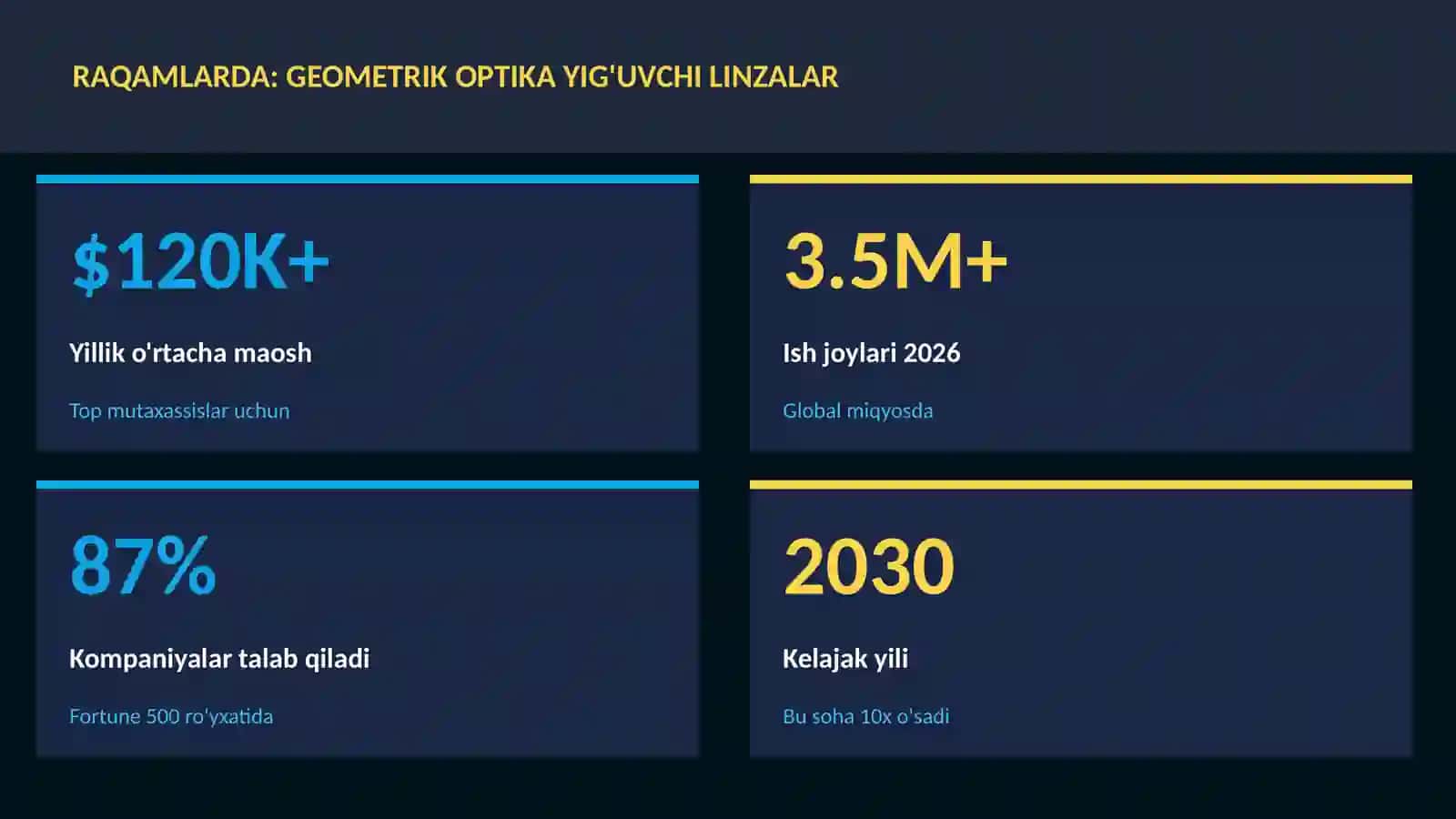 Geometrik optika yig'uvchi linzalar 3