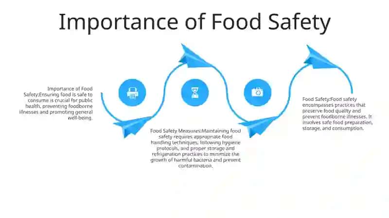 Food Safety 3