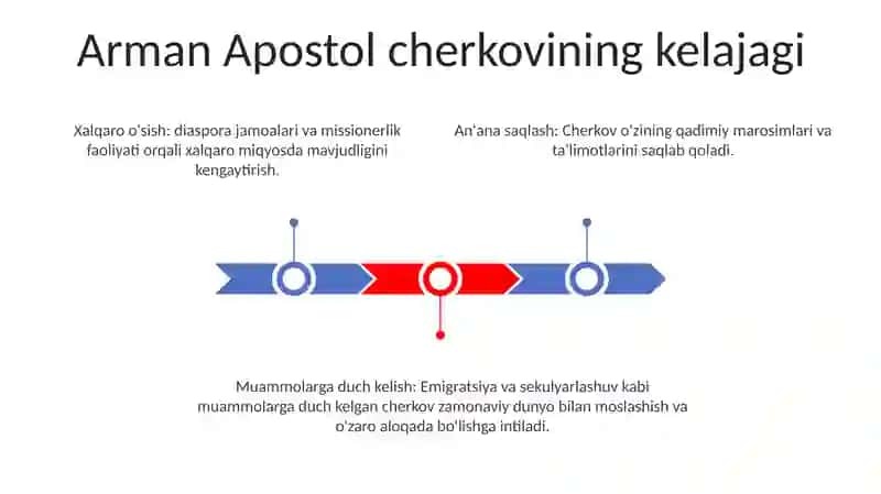 Arman Apostollik cherkovi 3
