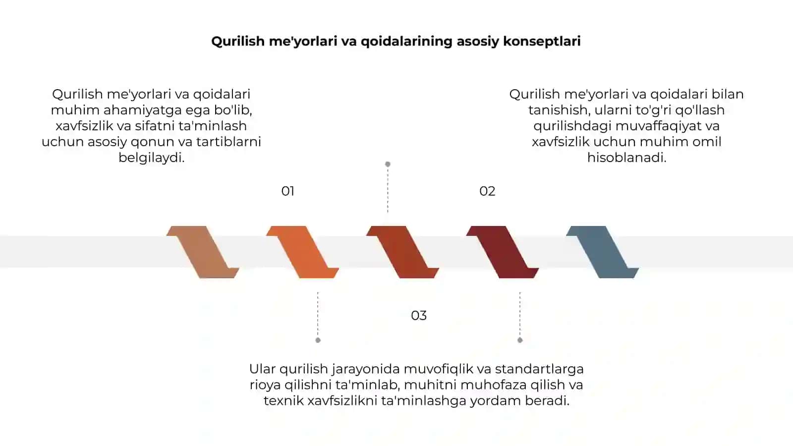 Qurilish me'yorlari va qoidalari 3