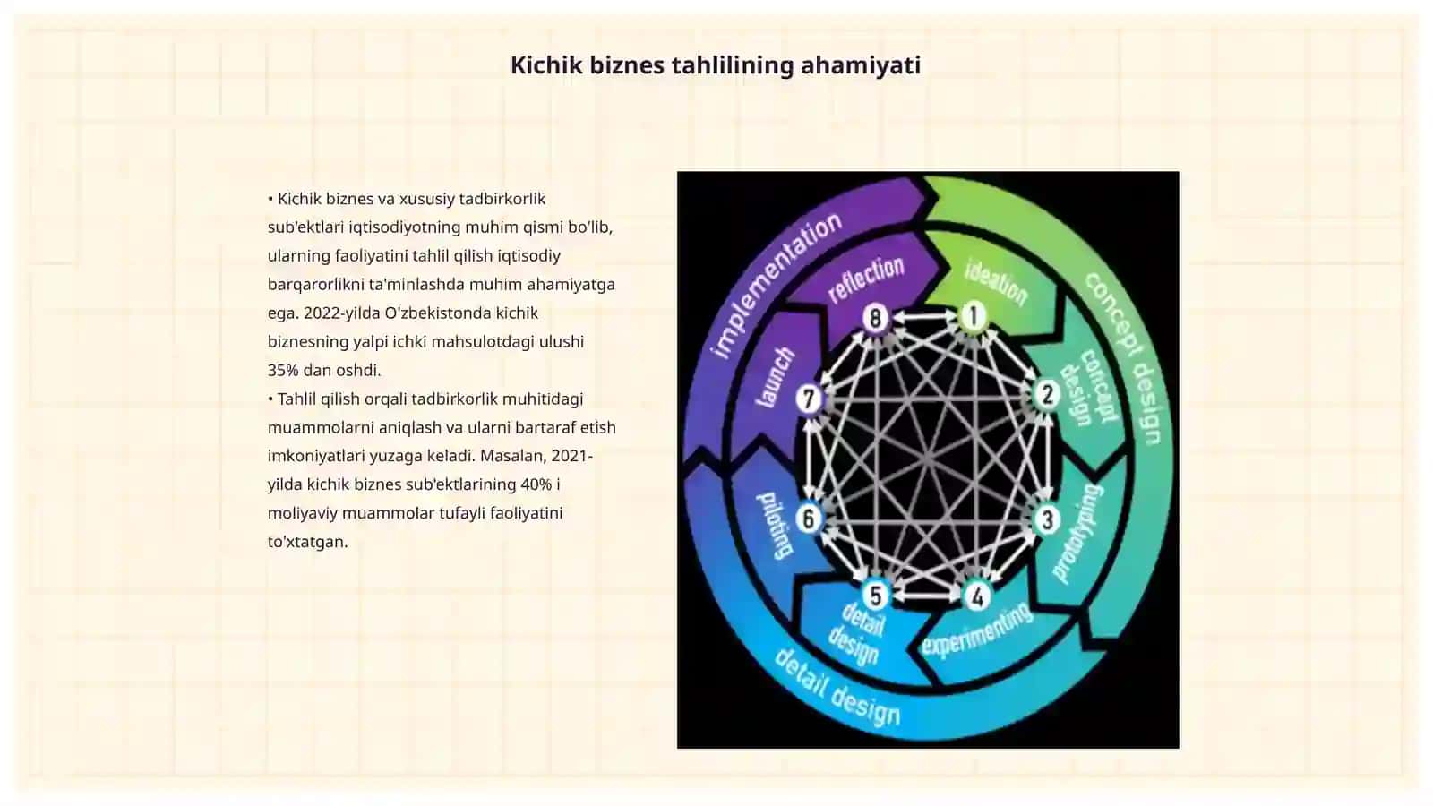 Kichik biznes va xususiy tadbirkorlik sub'cktlari faoliyatini tahlil qilishda ekonometrik modellaridan foydalanish 3
