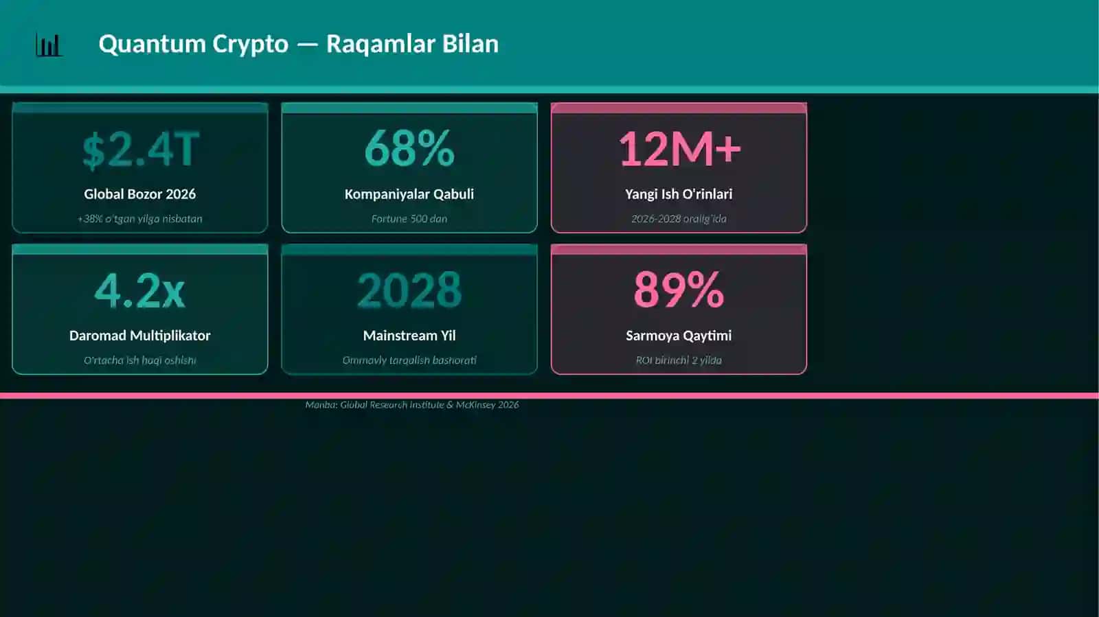 Quantum Crypto 3