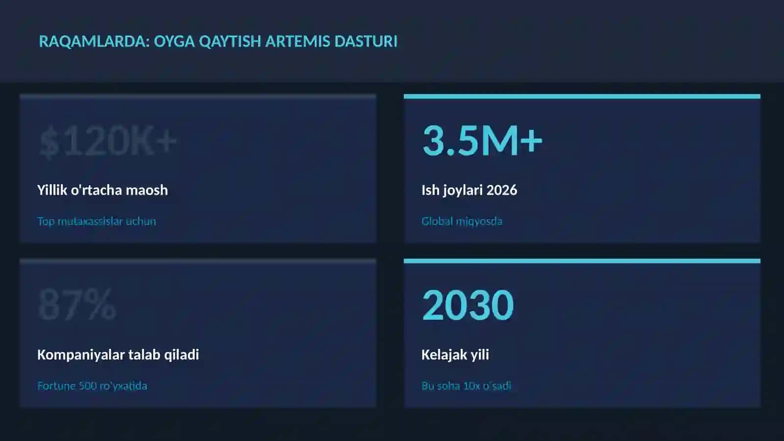 Oyga qaytish Artemis dasturi 3