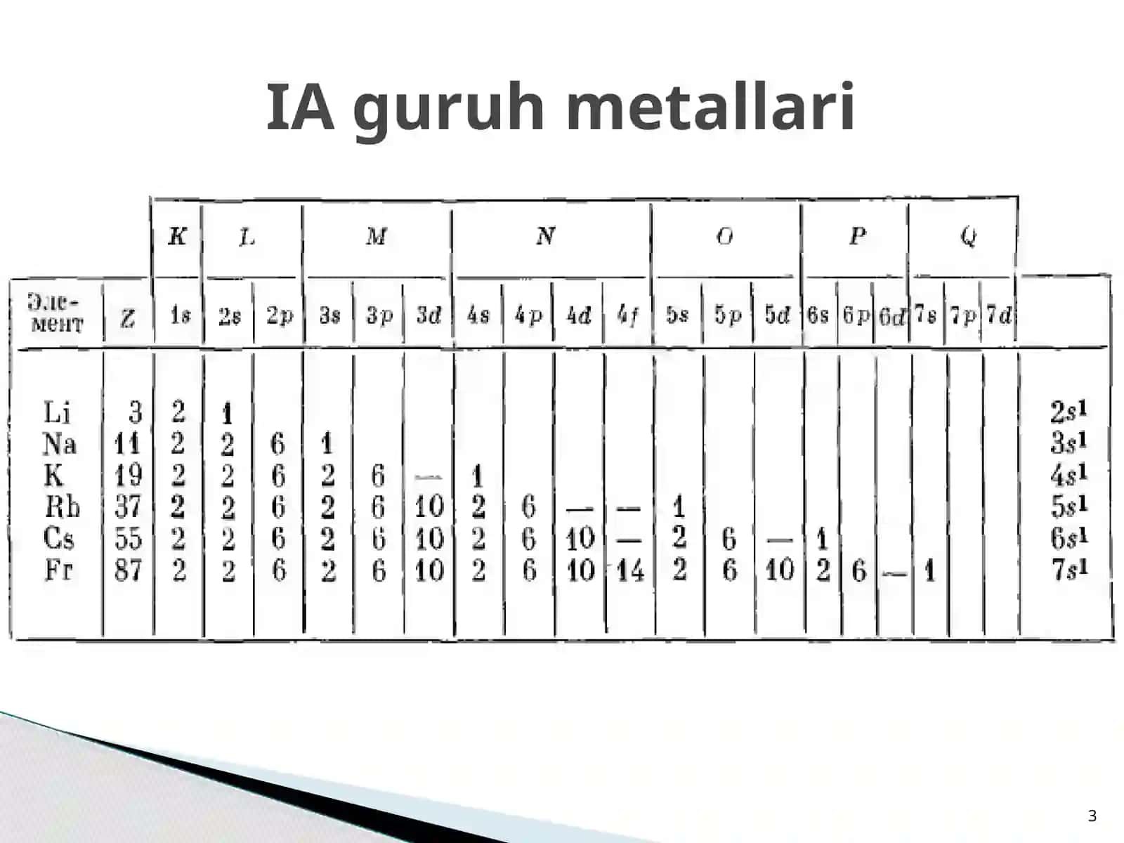 Davriy sistemaning I A guruh elementlari 3