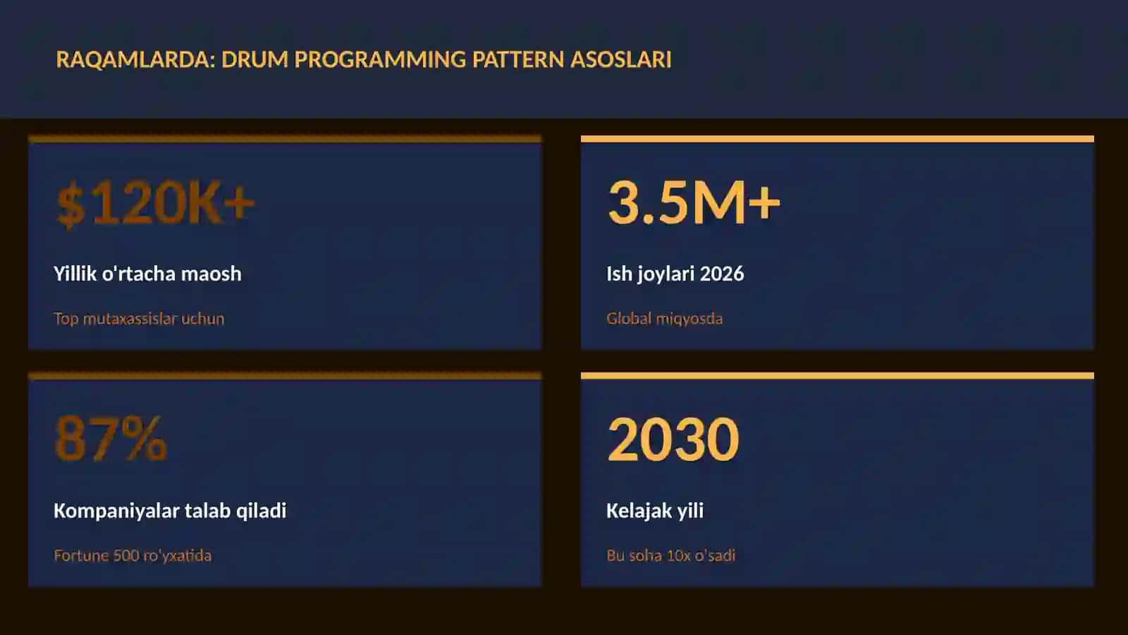 Drum programming pattern asoslari 3
