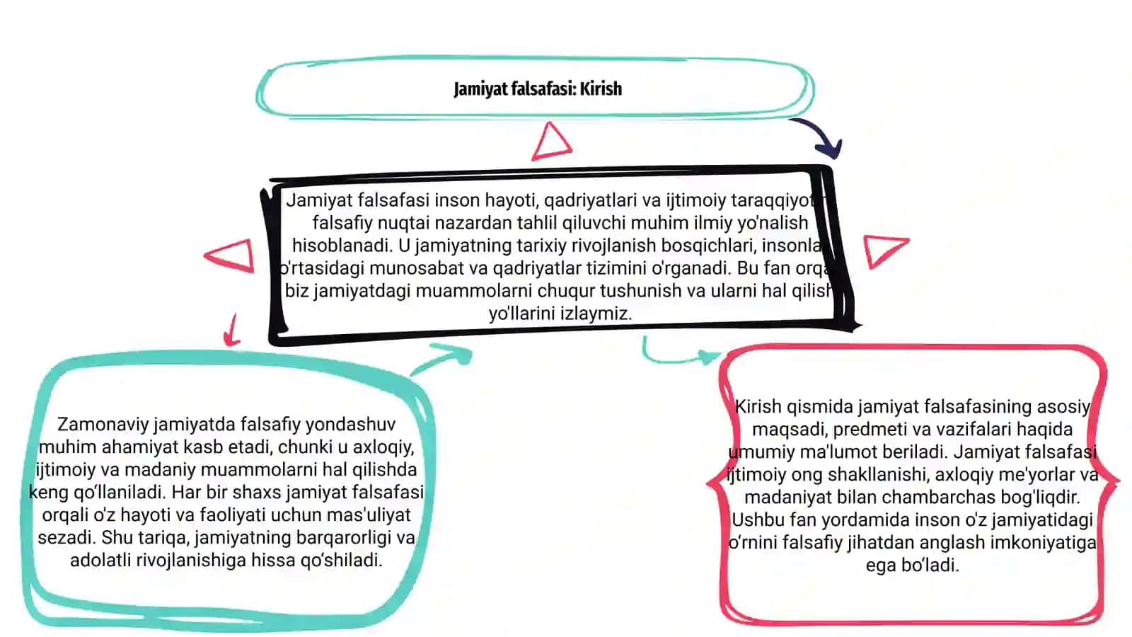 Jamiyat falsafasi 3