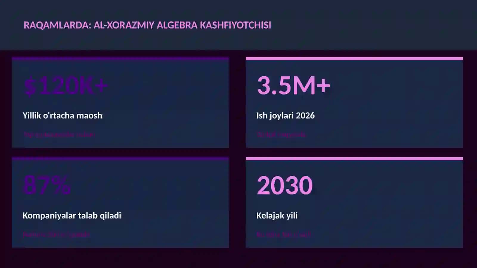 Al-Xorazmiy algebra kashfiyotchisi 3