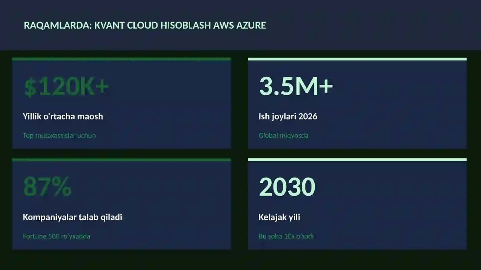 KVANT HISOBLASH 3