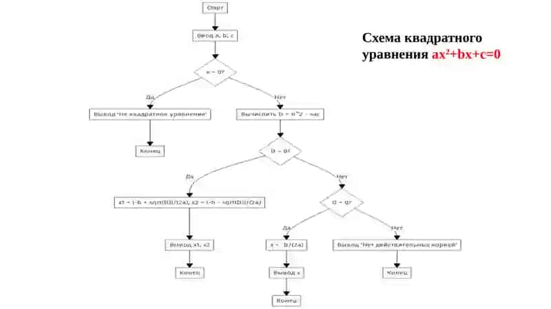 Matematik algoritmlar va usullari 3