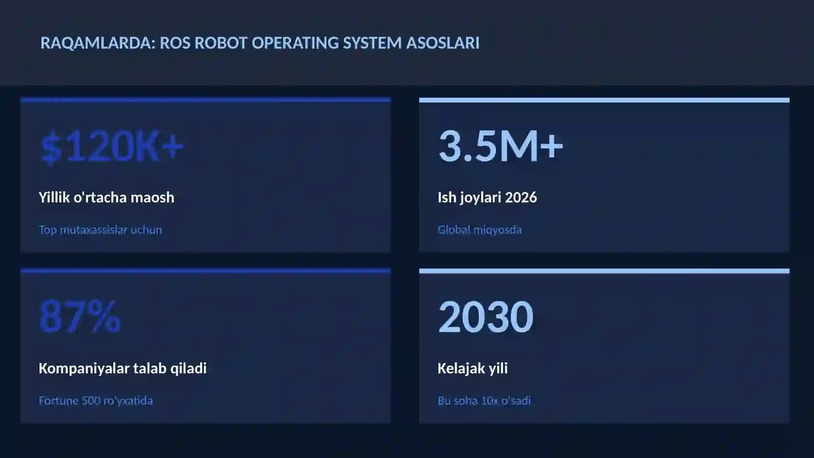 ROS Robot Operating System asoslari 3