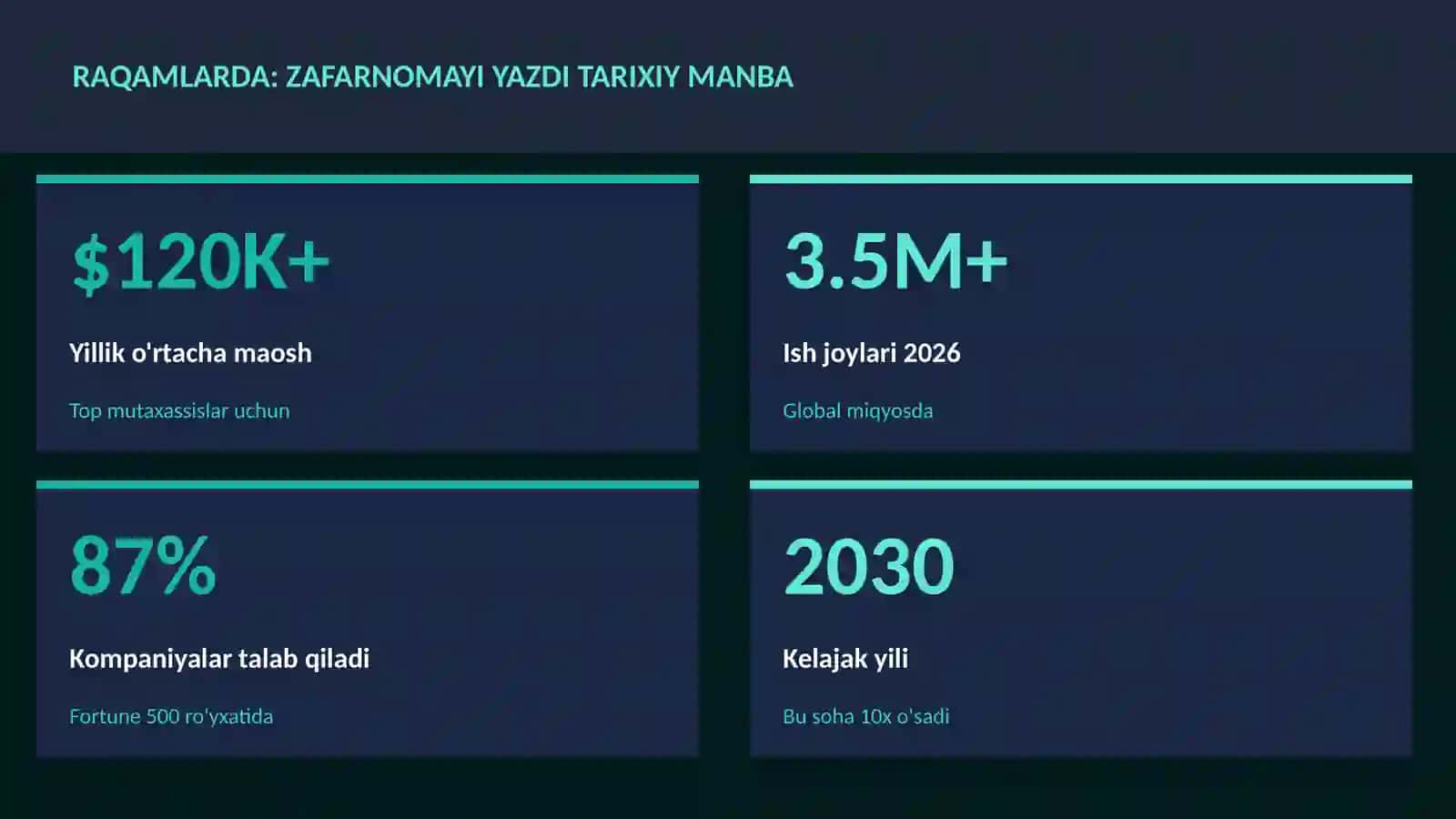 Zafarnomayi Yazdi tarixiy manba 3