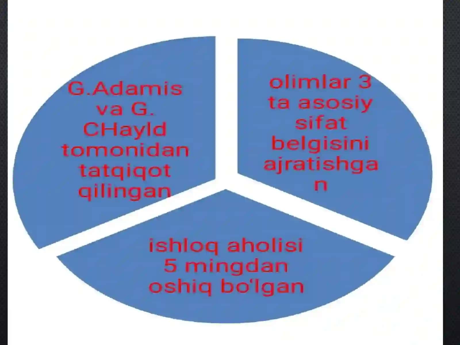 OLTINTEPA YODGORLIGINI O'RGANISH 3
