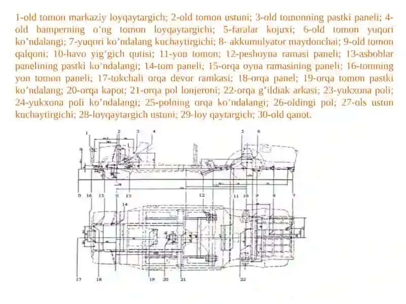 Avtomobil kuzovi va kabinasiga texnik xizmat ko'rsatish va ta'mirlash ishlari texnologiyasi 3