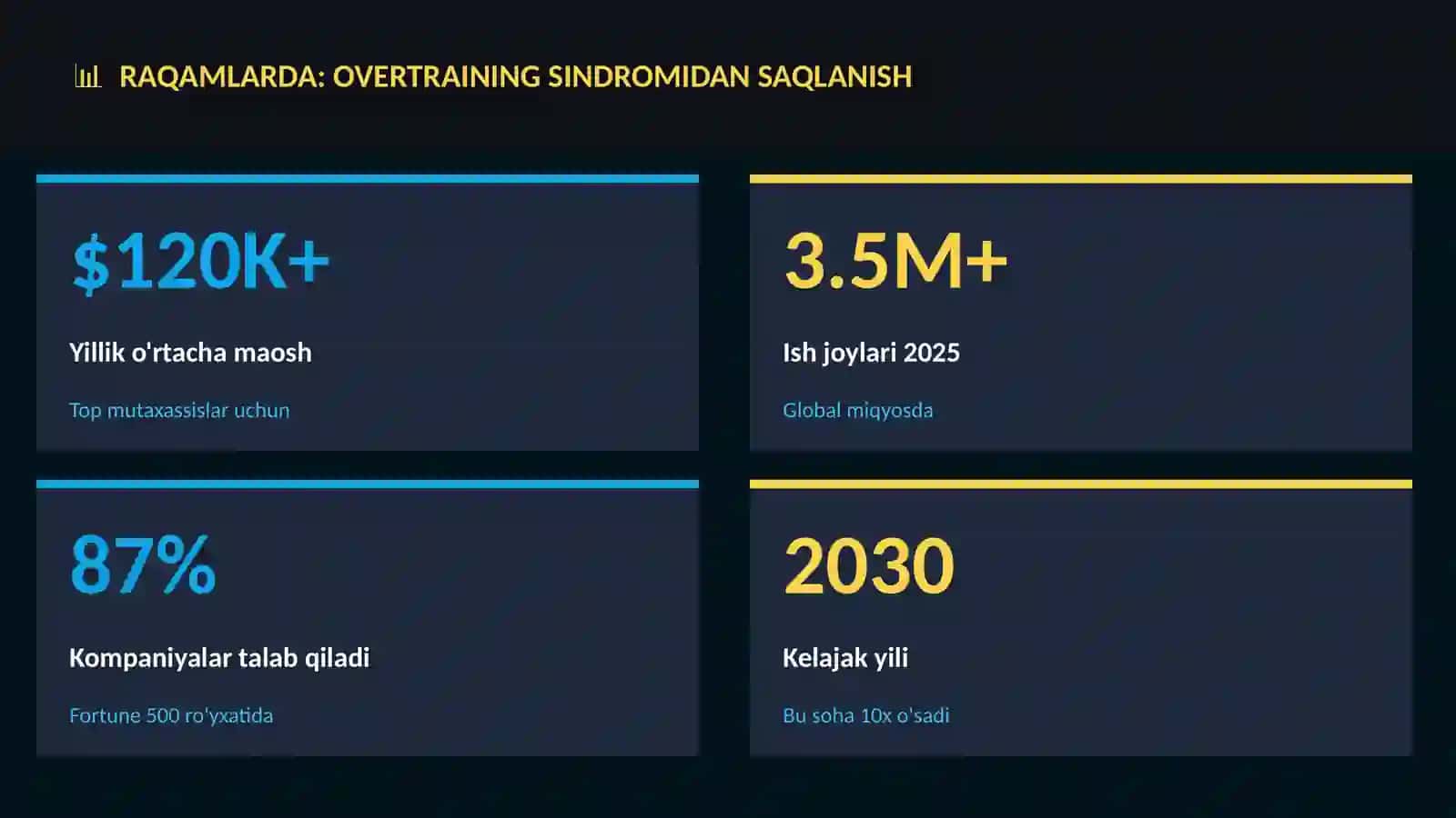 Overtraining sindromidan saqlanish 3