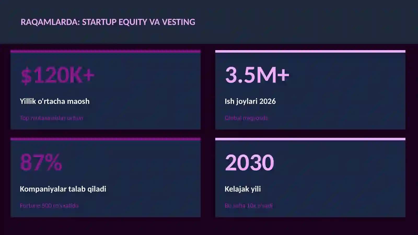MOLIYA VA INVESTITSIYA 2026 3