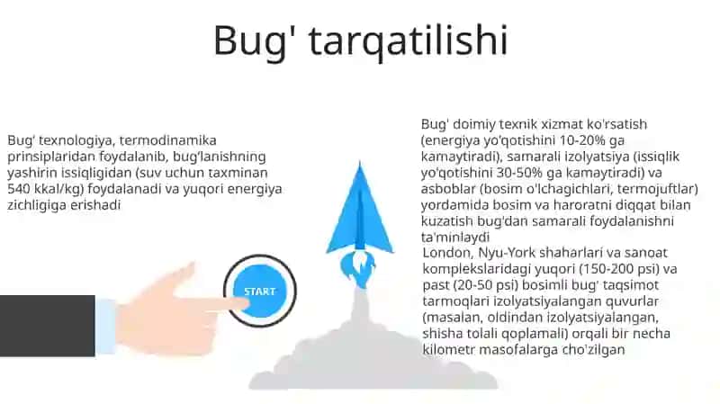 Bug‘ texnologiyasi 3