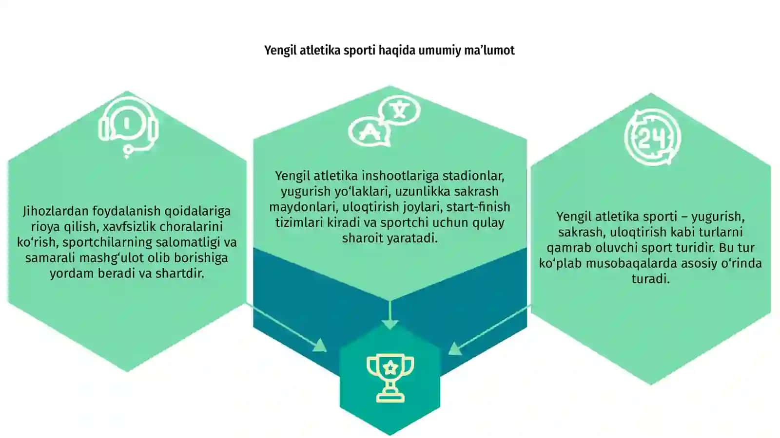 Yengil atletika sporti 3