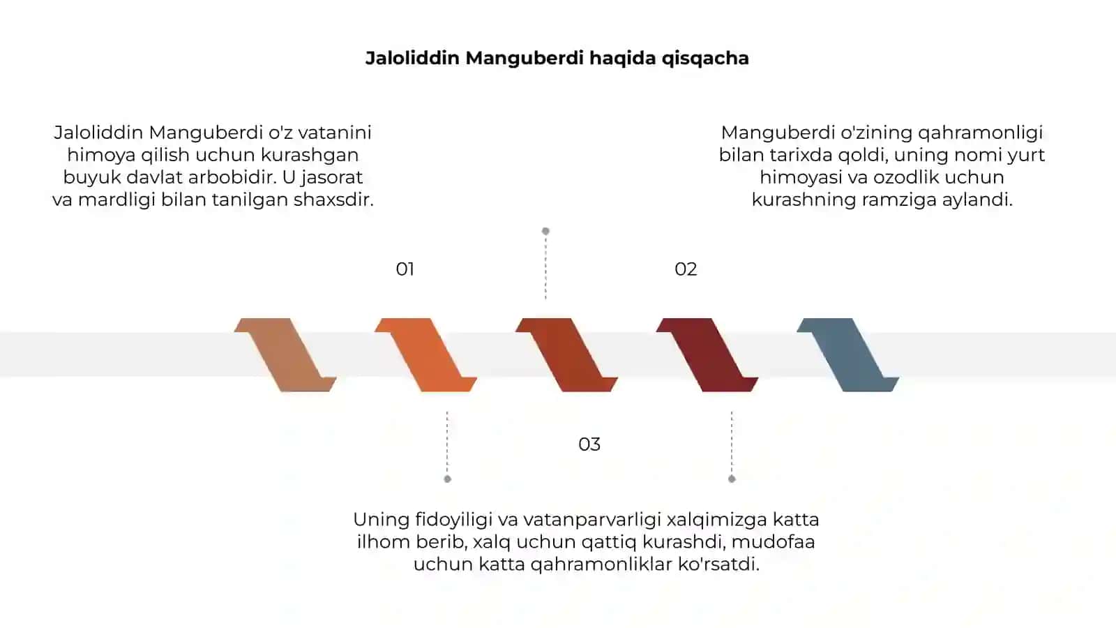 Jaloliddin Manguberdi - Vatan himoyachisi 3
