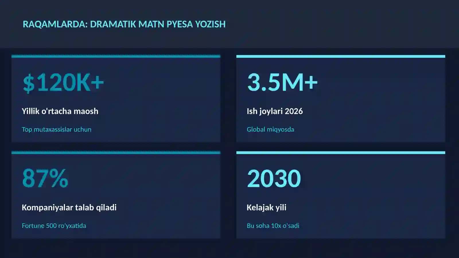 Dramatik matn pyesa yozish 3