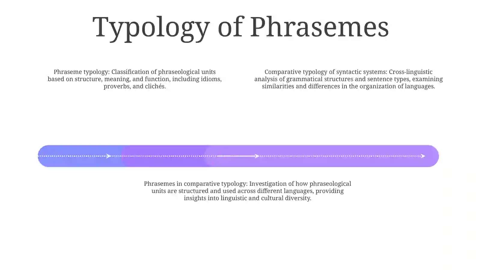 Comparative Typology Of Syntactic Systems (Phrasemes) 3