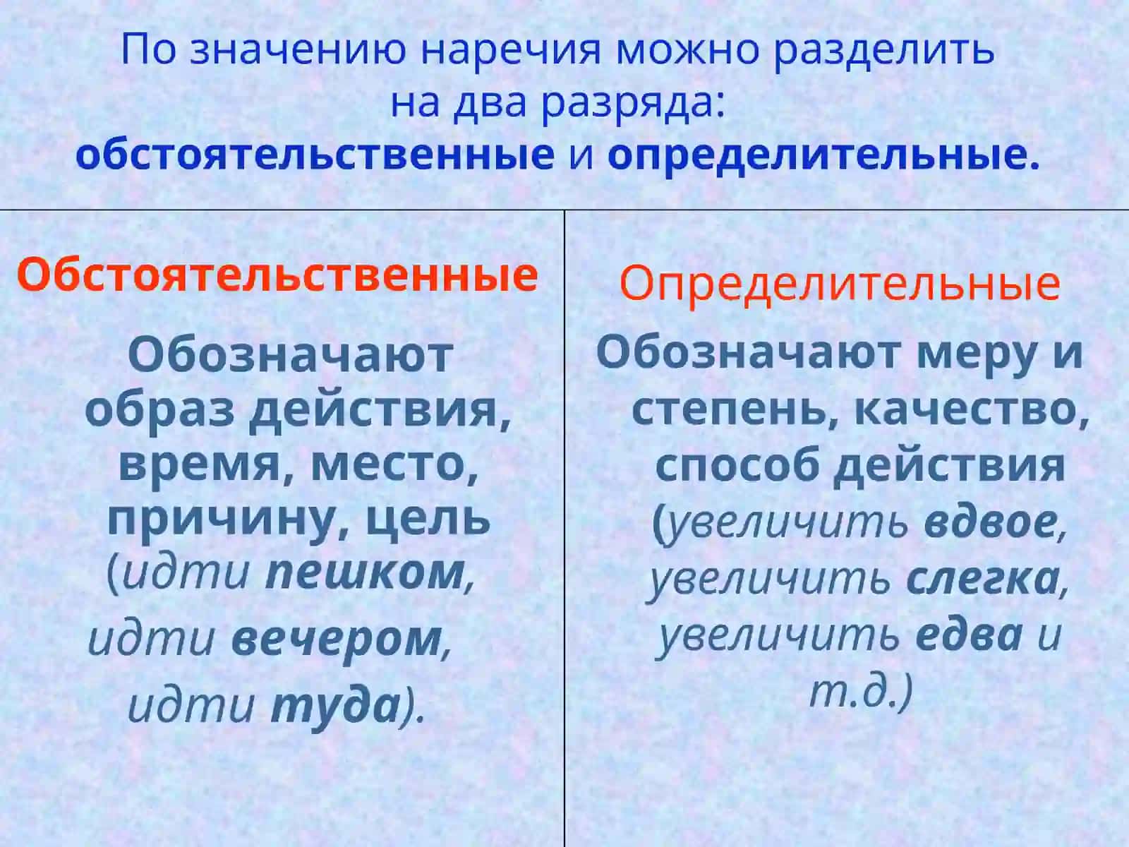 Наречие 3