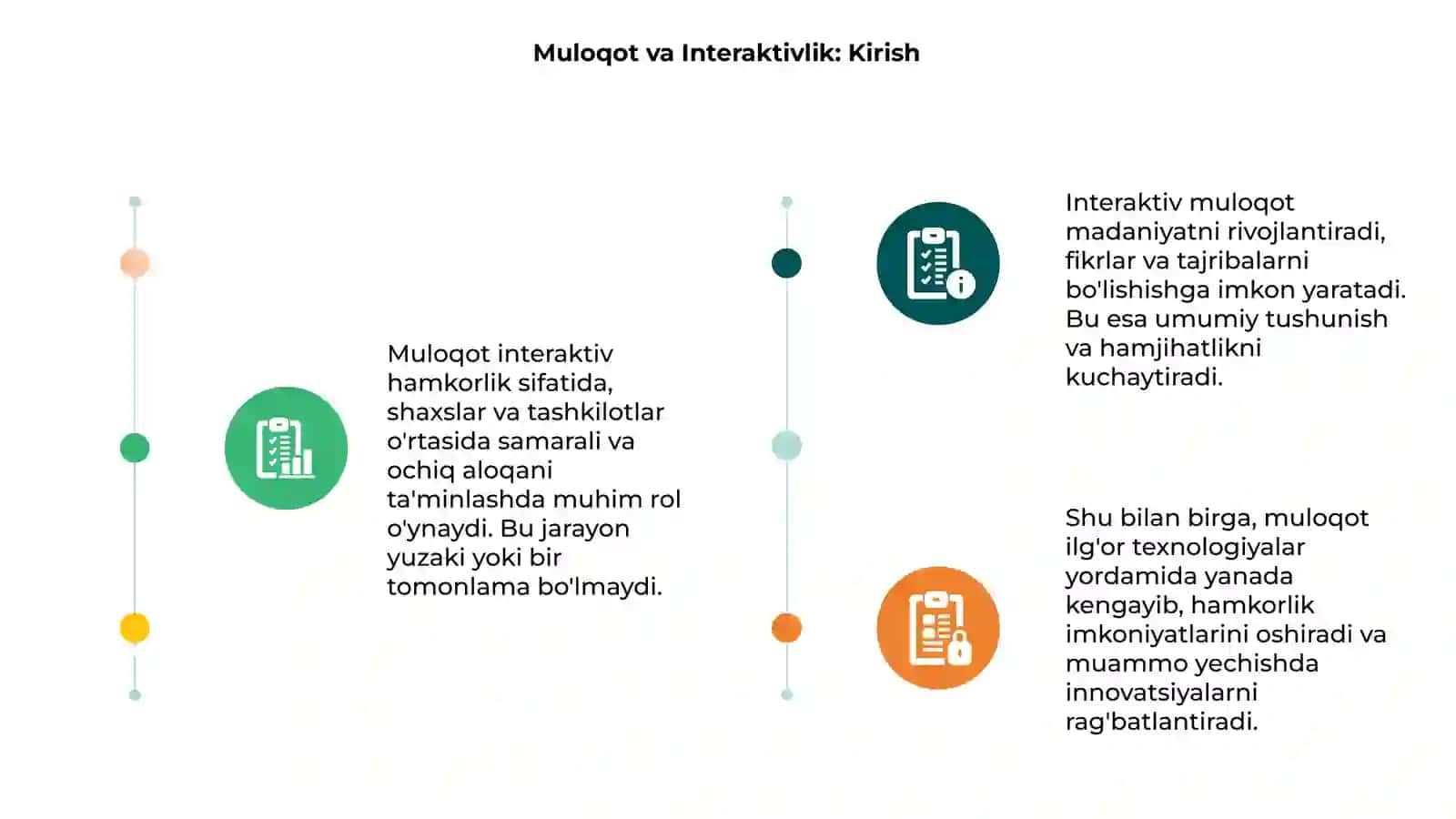Muloqot interaktiv hamkorlik sifatida 3