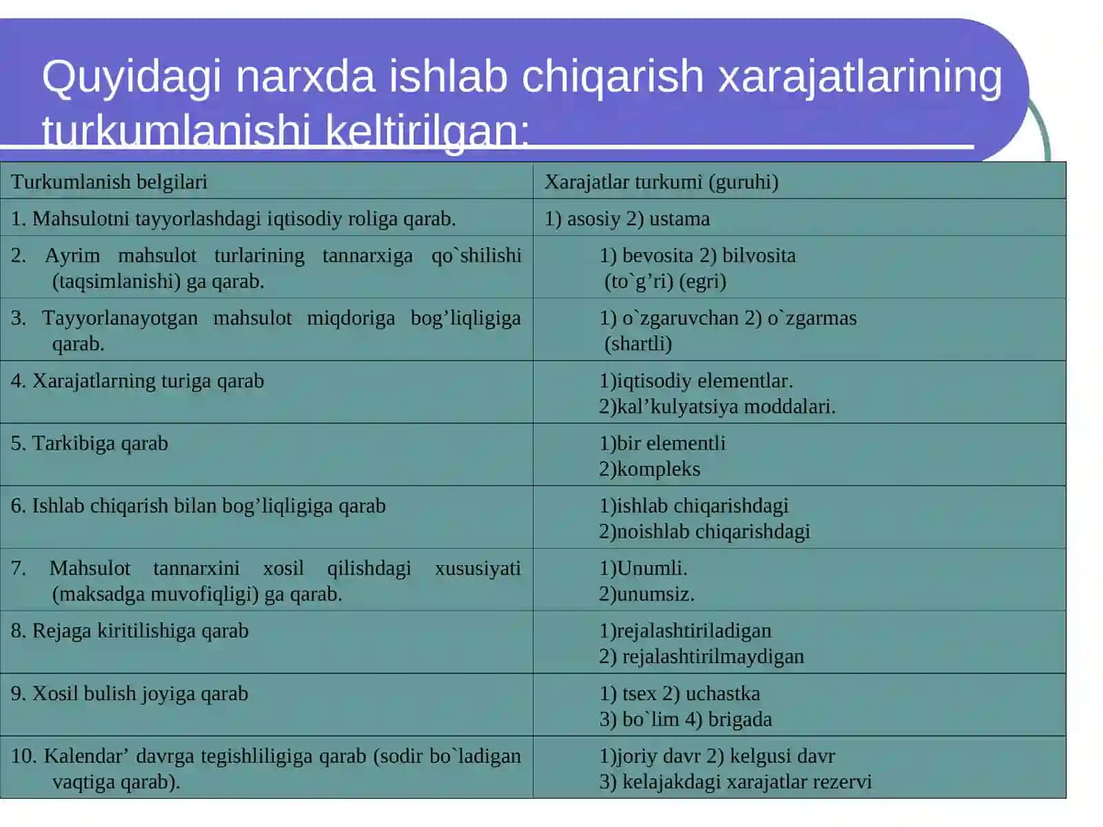Ishlab chiqarish xarajatlari 3