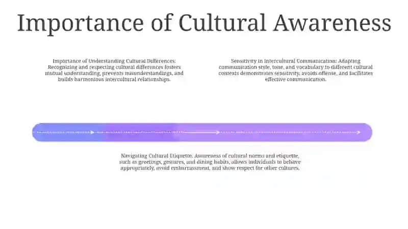 Behaving In Intercultural Settings 3