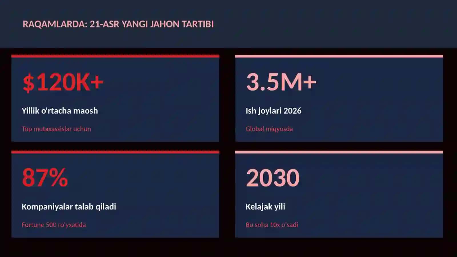 21-asr yangi jahon tartibi 3