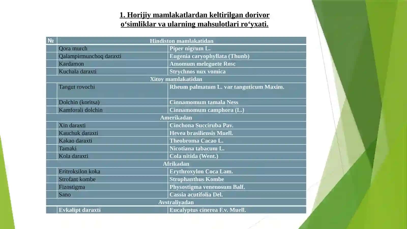 Yangiistiqbollio‘simlik ustidaizlanishusullari 3